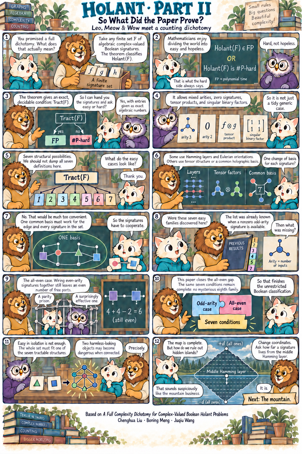 Holant comic, Part II: So What Did the Paper Prove?