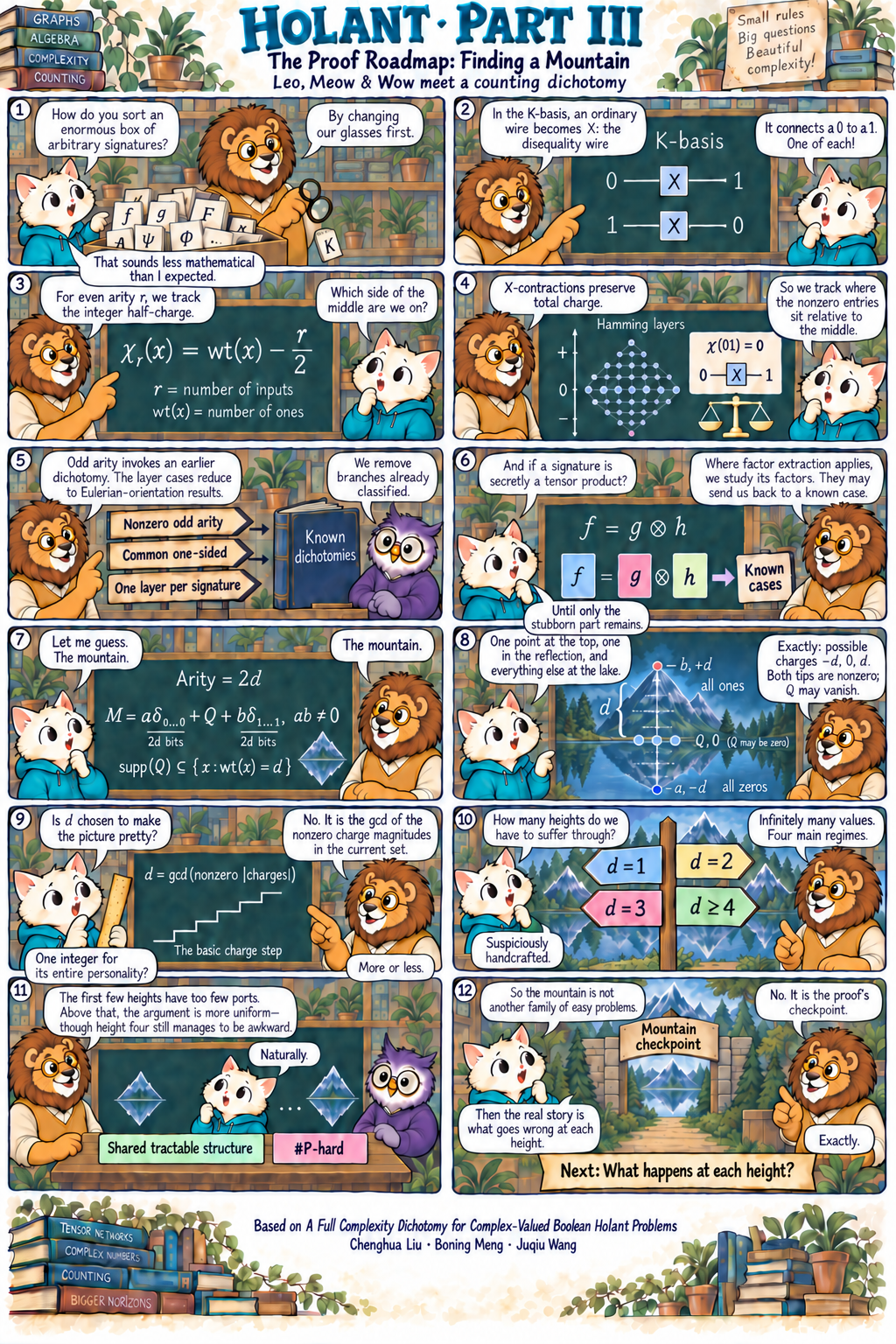 Holant comic, Part III: The Proof Roadmap: Finding a Mountain