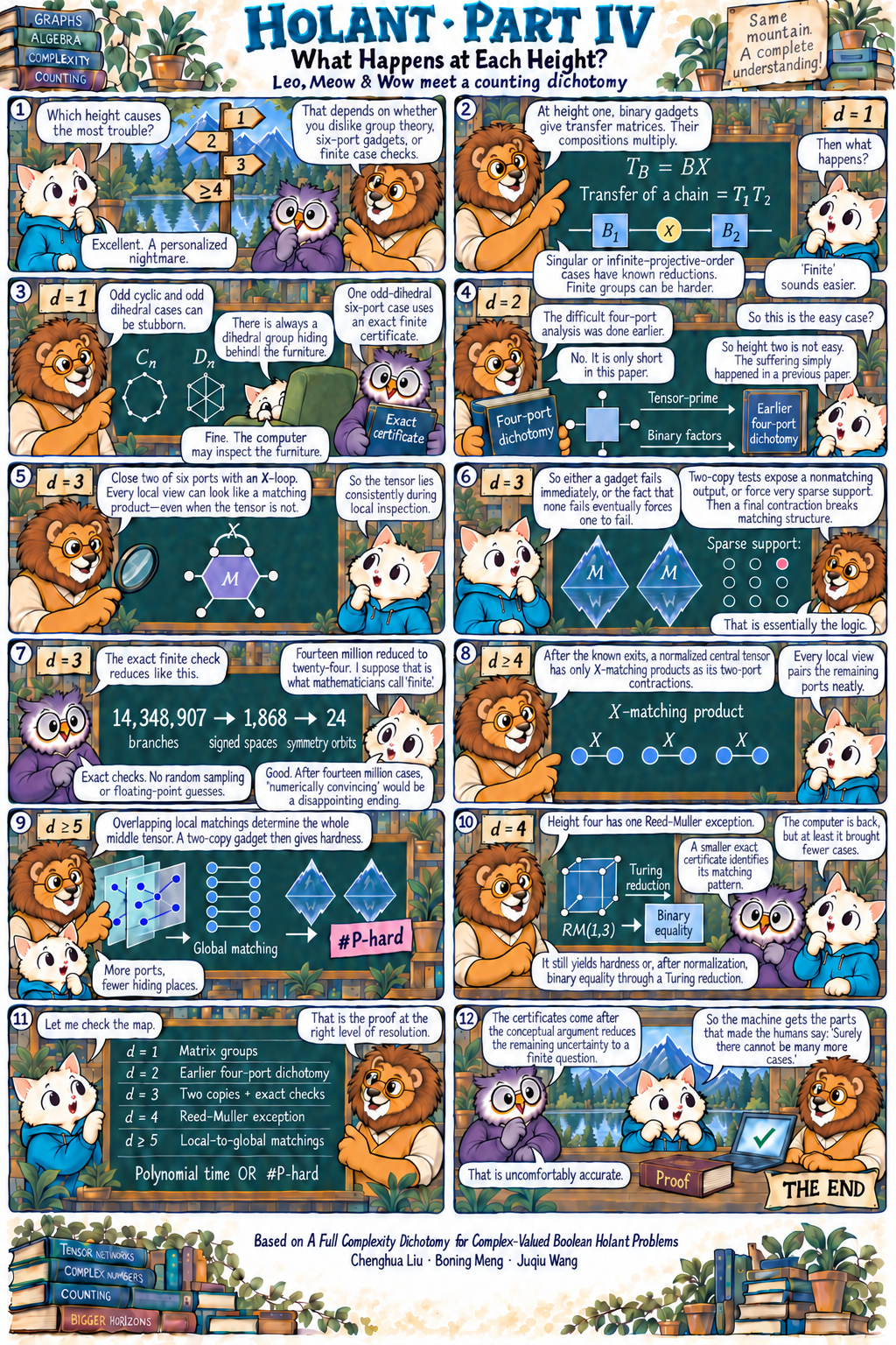 Holant comic, Part IV: What Happens at Each Height?